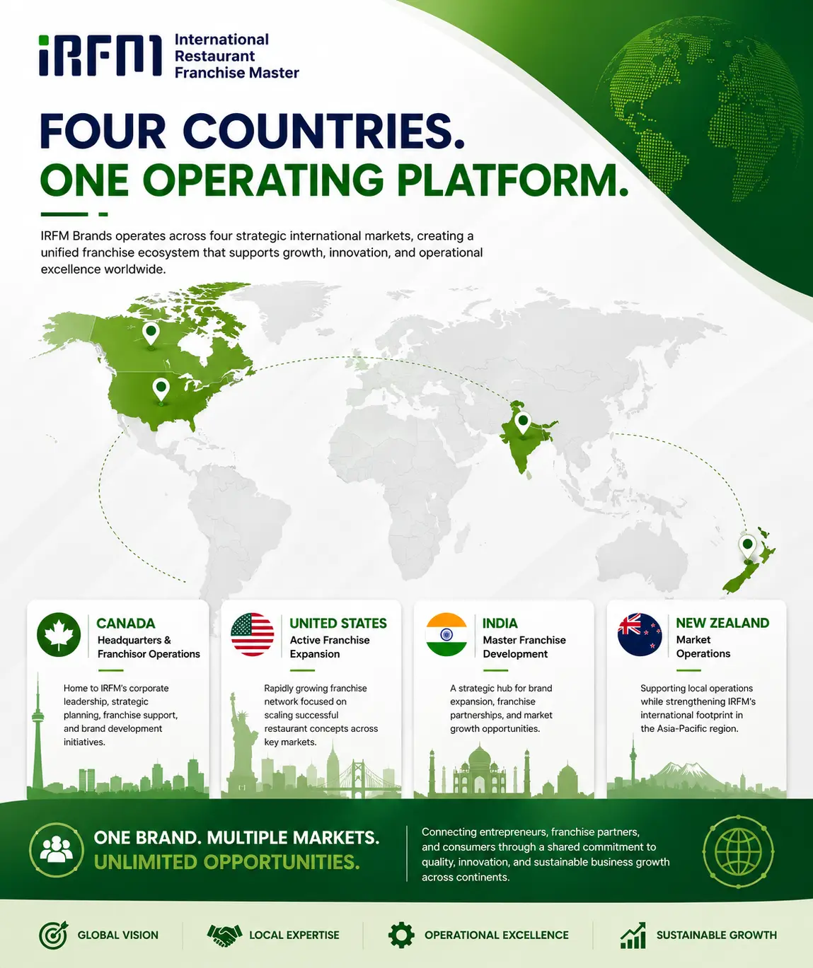 Four Countries. One Operating Platform.